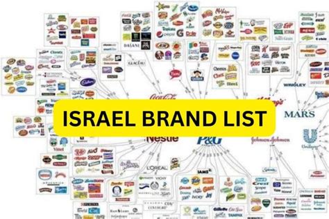 israeli sponsorship brands.